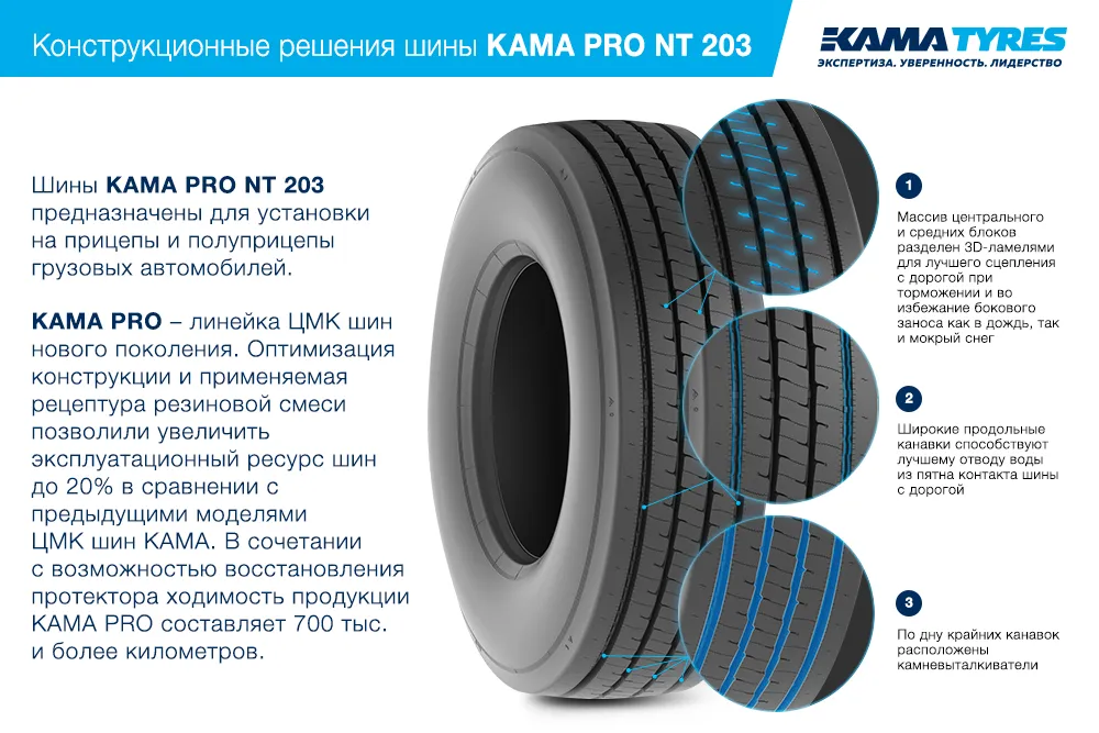 ЦМК шины KAMA PRO NT 203 385/55 R22.5 в Сорочинске